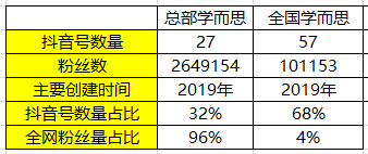 看完学而思/新东方106个抖音号后，我总结出K12教育行业的抖音运营攻略