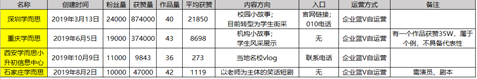 看完学而思/新东方106个抖音号后，我总结出K12教育行业的抖音运营攻略