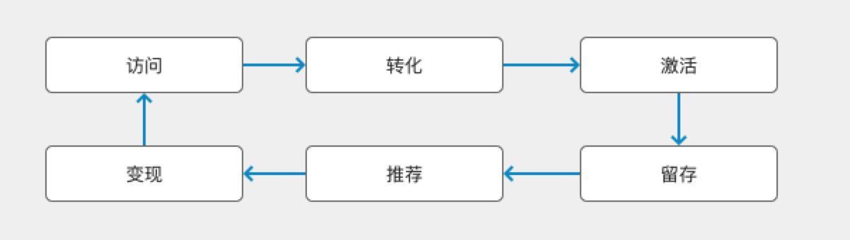 用互联网运营思维，看线下实体桌游店的经营