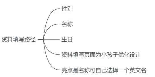 鸟哥笔记,用户运营,野生运营社区,用户运营,用户研究