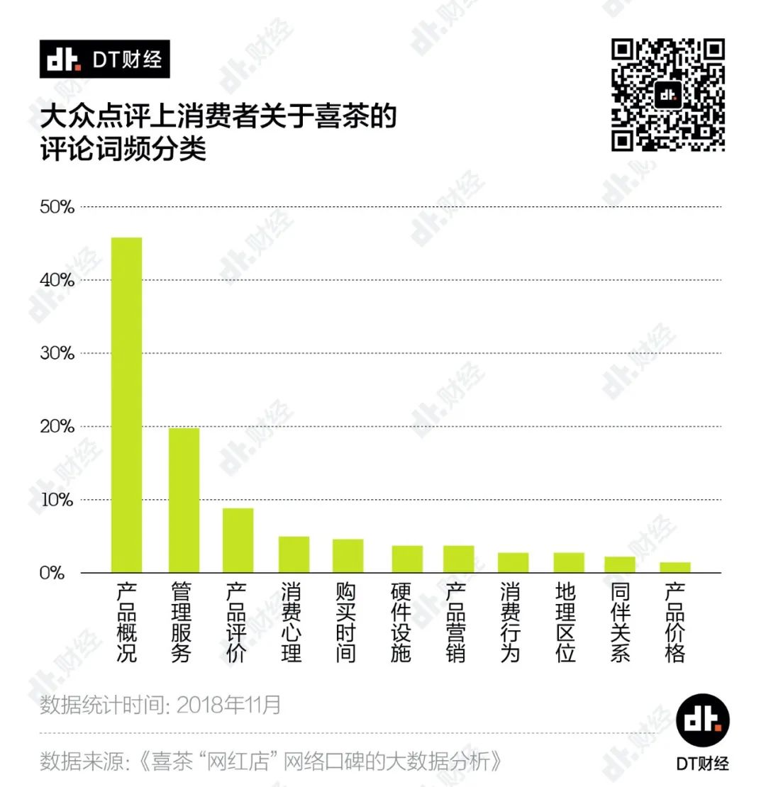 鸟哥笔记,广告营销,DT财经,策略,营销