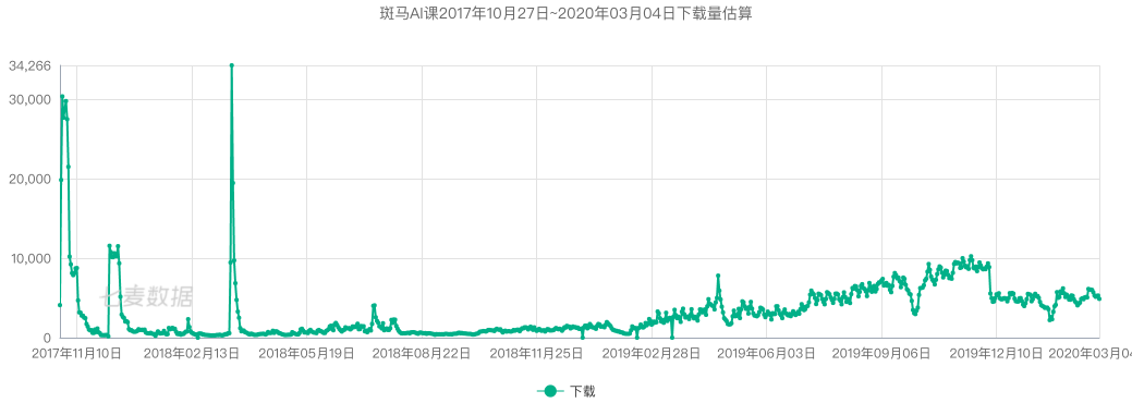 鸟哥笔记,广告营销,迷晕的毛利小五郎,策略,案例,营销