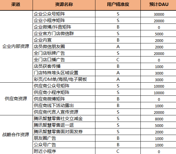 鸟哥笔记,广告营销,leon,运营规划,策划