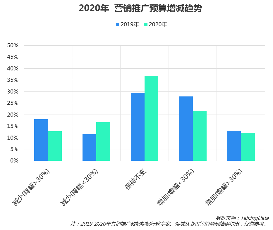 2019移动广告行业概览，附报告下载