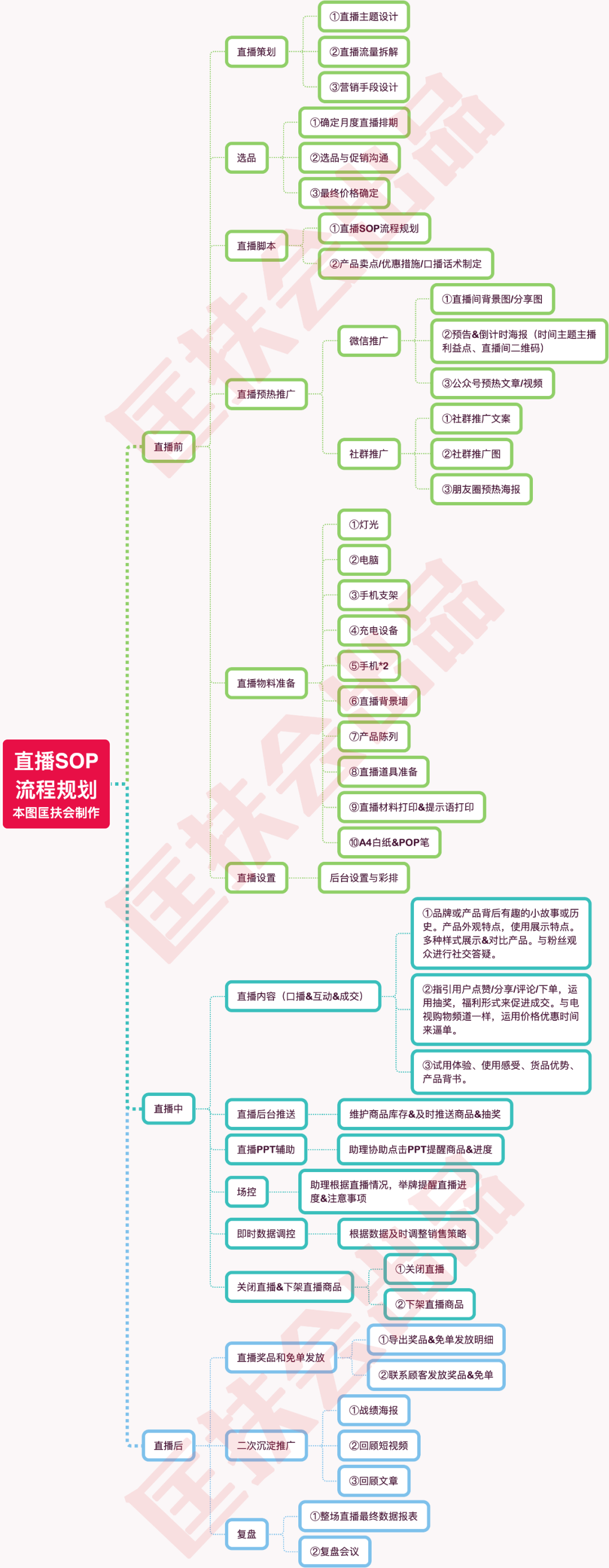 鸟哥笔记,广告营销,匡方,案例,营销