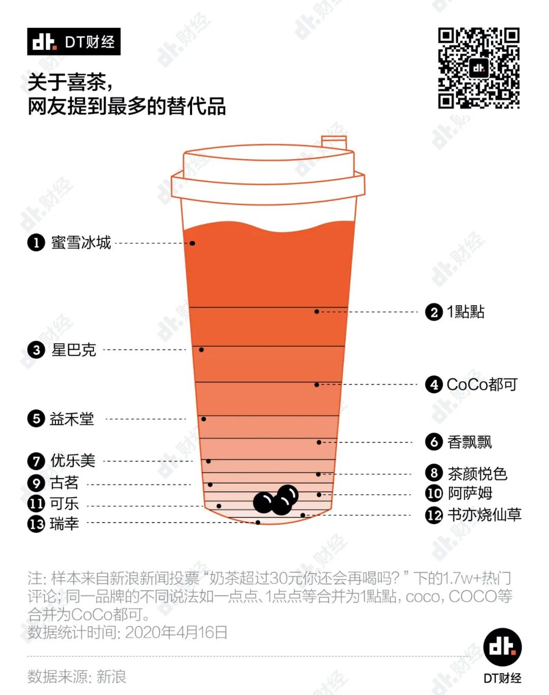 鸟哥笔记,广告营销,DT财经,策略,营销