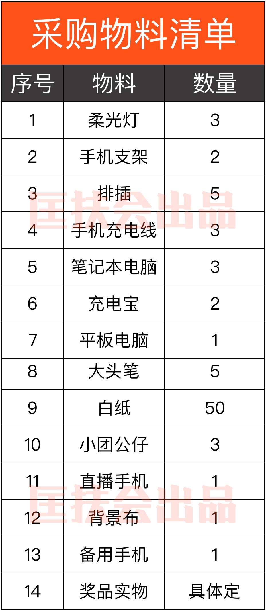 鸟哥笔记,广告营销,匡方,案例,营销