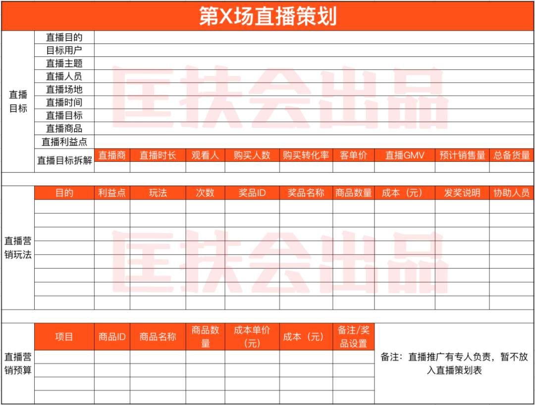 鸟哥笔记,广告营销,匡方,案例,营销