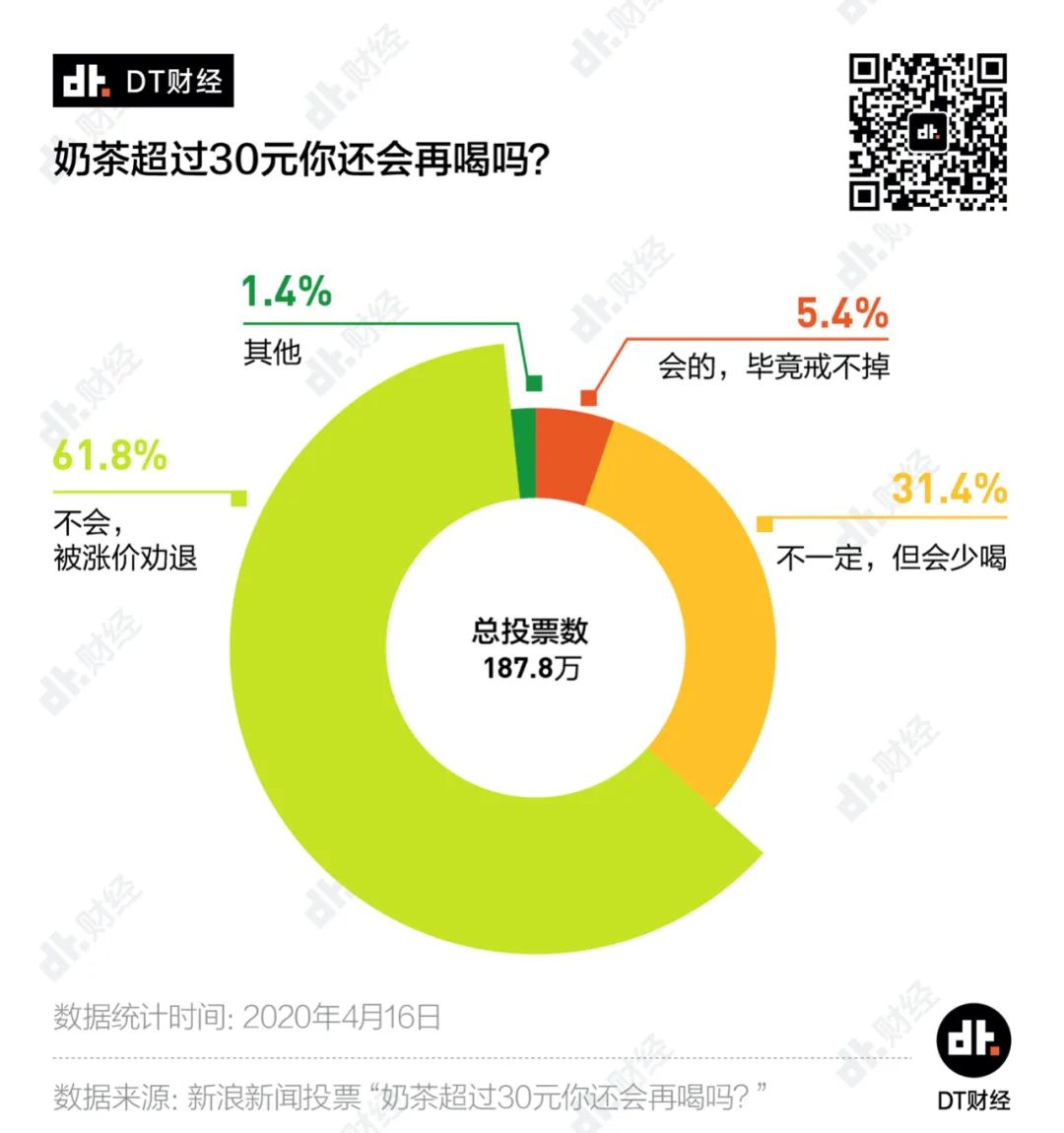 鸟哥笔记,广告营销,DT财经,策略,营销