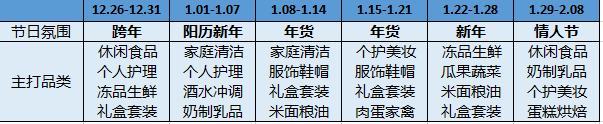 鸟哥笔记,广告营销,leon,运营规划,策划