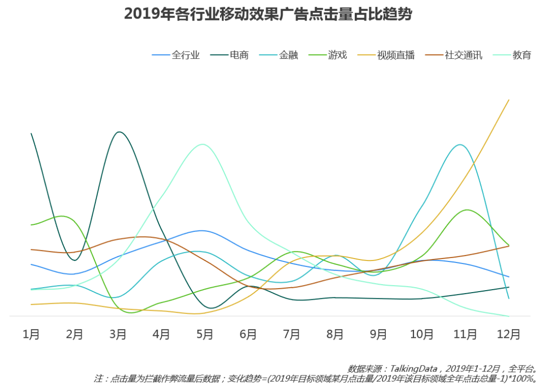 2019移动广告行业概览，附报告下载