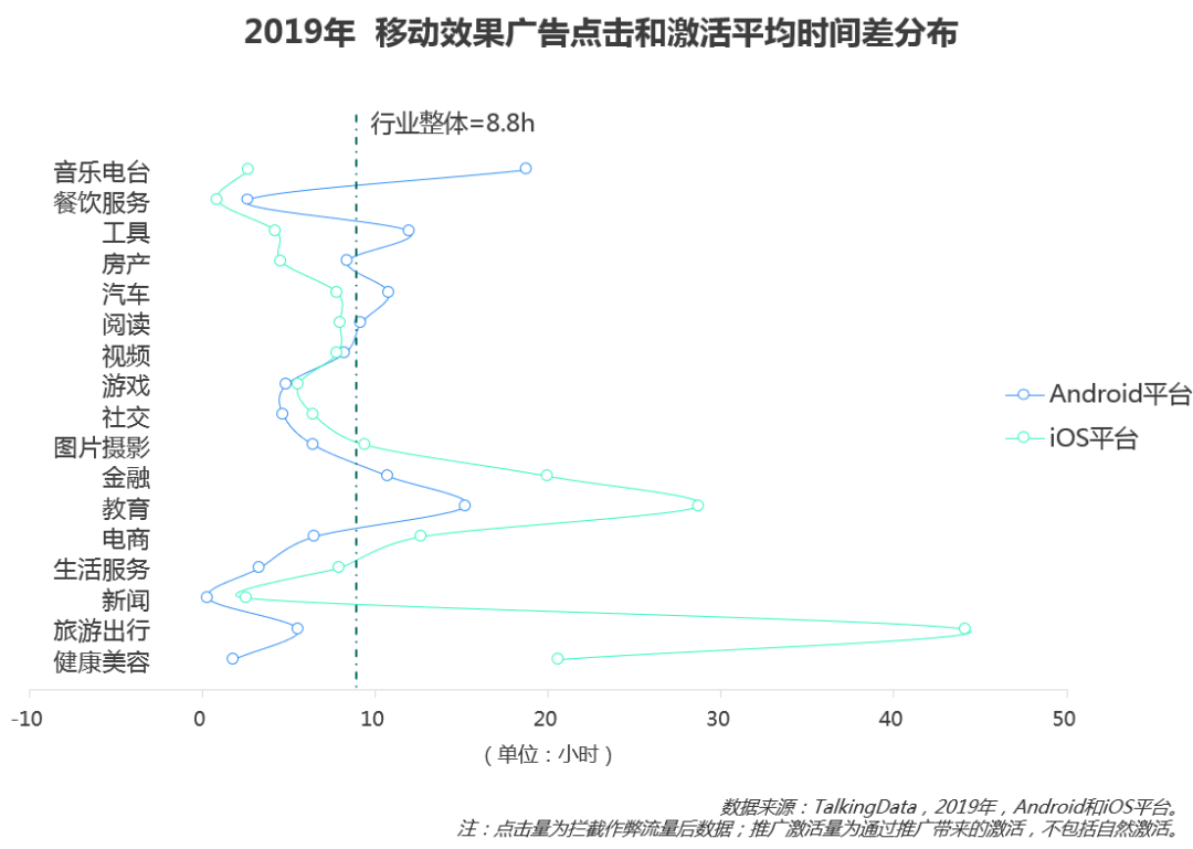 2019移动广告行业概览，附报告下载