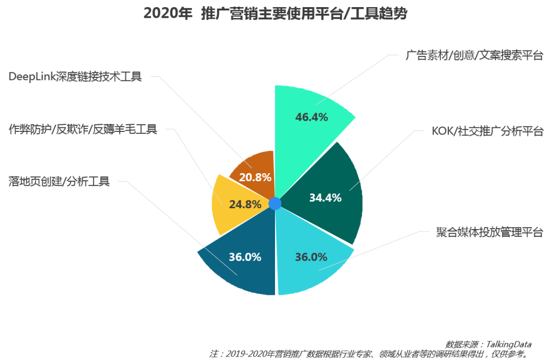 2019移动广告行业概览，附报告下载