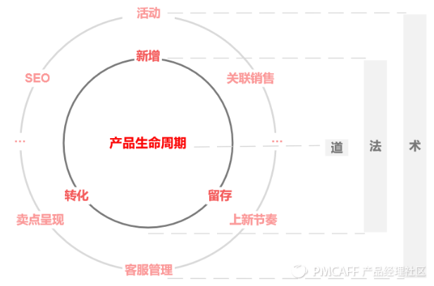 从店铺运营视角，看“品牌电商”的局限与势能