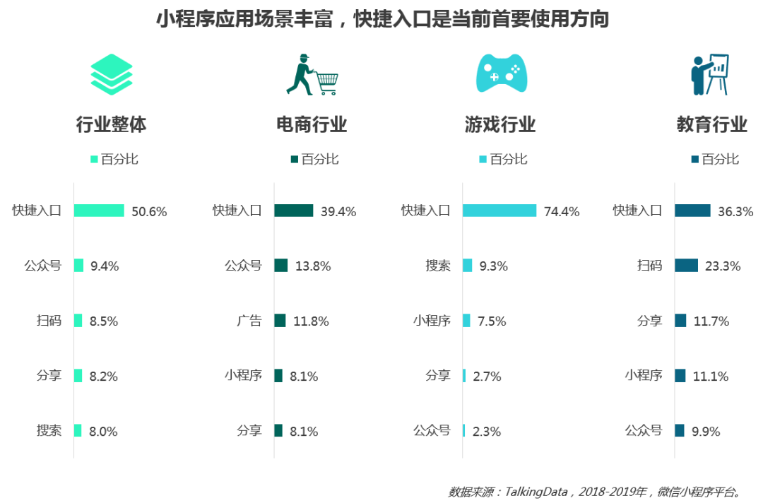 2019移动广告行业概览，附报告下载