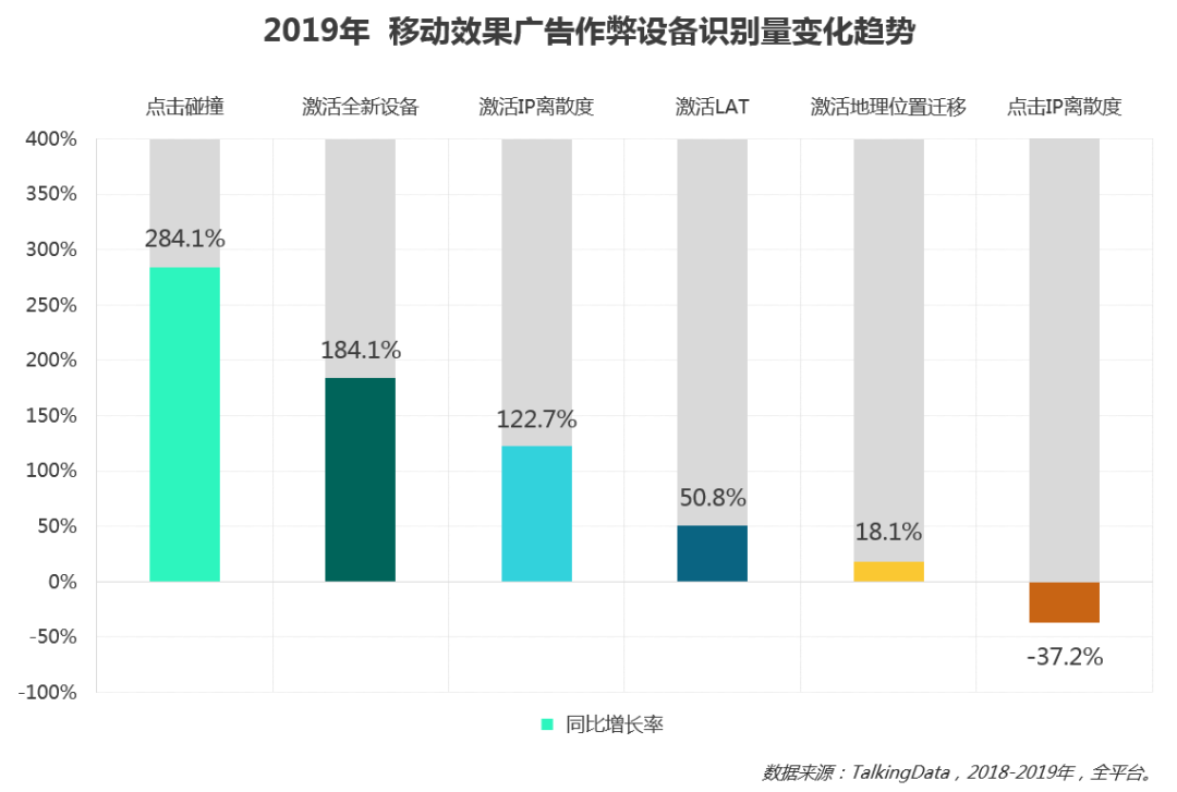 2019移动广告行业概览，附报告下载