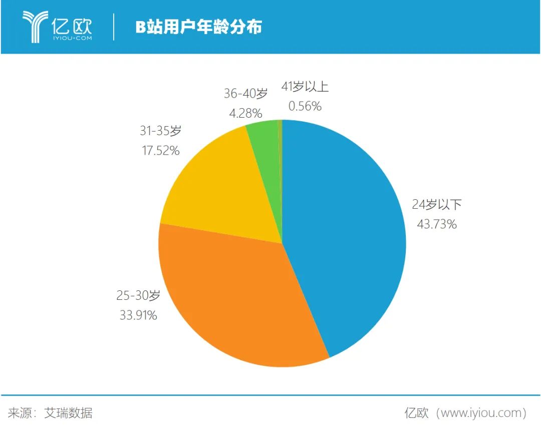 B站的《后浪》，“破圈”的野心