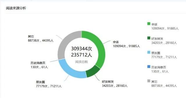 新媒体岗考核指标怎么定？工作内容有哪些？