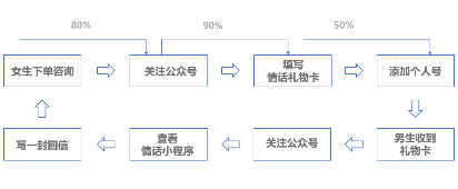 鸟哥笔记,广告营销,vincent,推广,技巧,运营规划