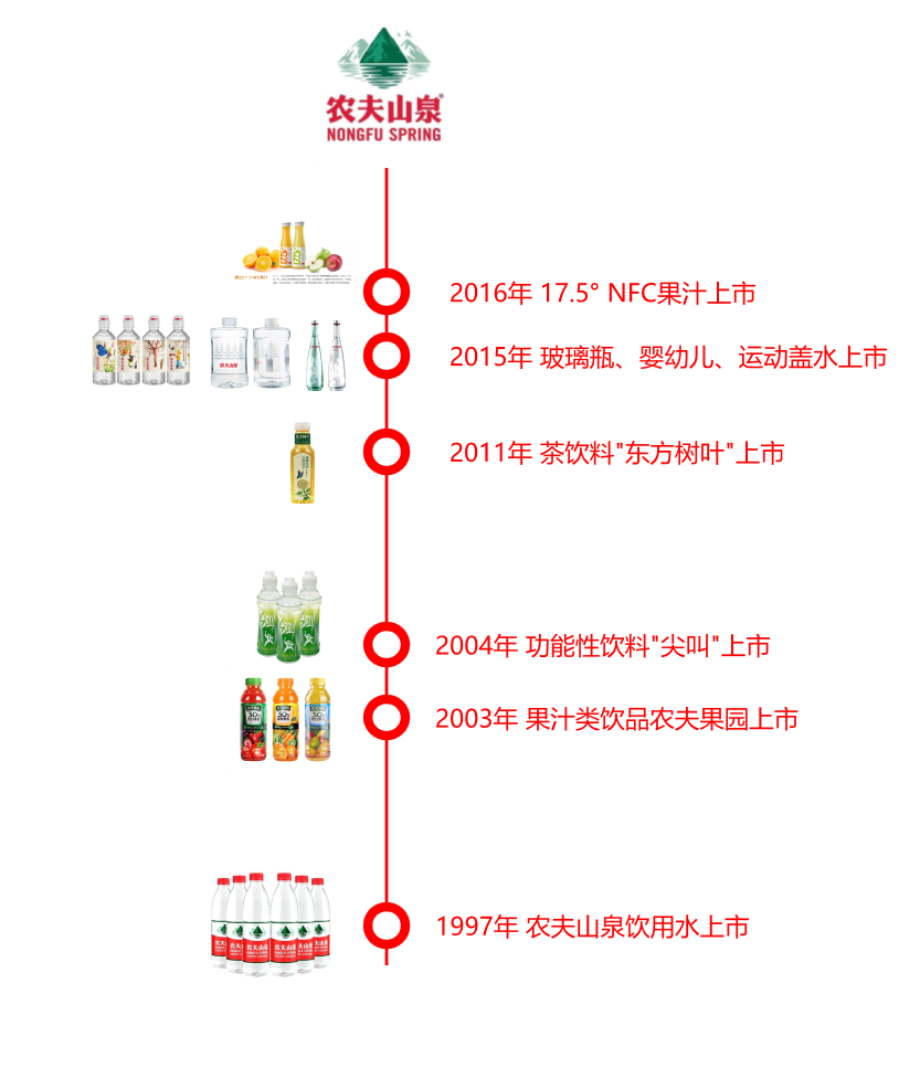 鸟哥笔记,广告营销,邓丽莎,品牌价值,技巧,品牌推广