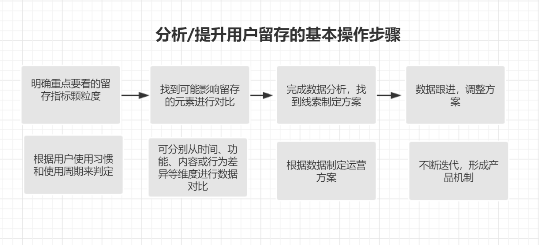 鸟哥笔记,用户运营,广告匠,留存,产品,用户研究