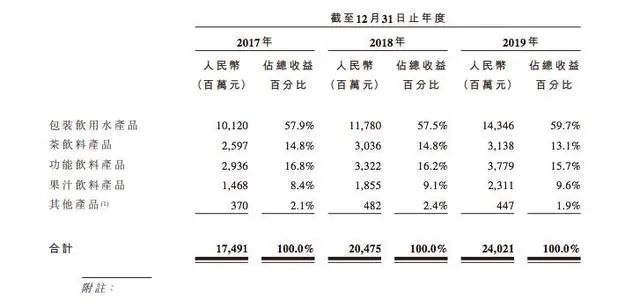 鸟哥笔记,广告营销,邓丽莎,品牌价值,技巧,品牌推广