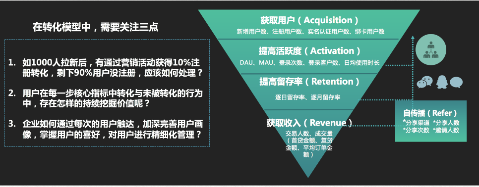 鸟哥笔记,行业动态,活动盒子运营社,电商