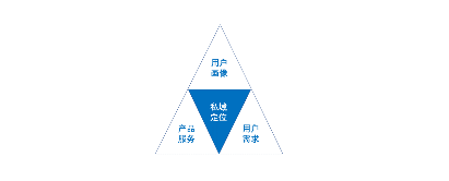 鸟哥笔记,广告营销,vincent,推广,技巧,运营规划