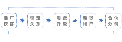 鸟哥笔记,广告营销,vincent,推广,技巧,运营规划