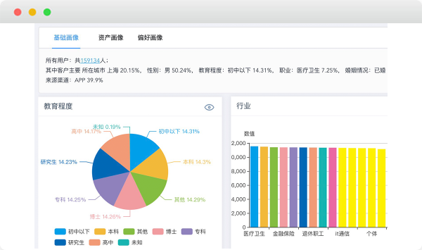 鸟哥笔记,行业动态,活动盒子运营社,电商