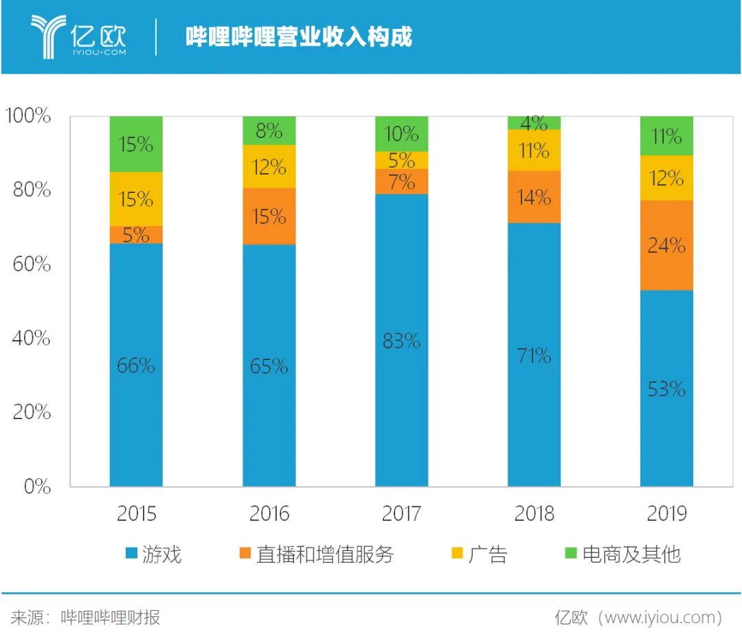 B站的《后浪》，“破圈”的野心