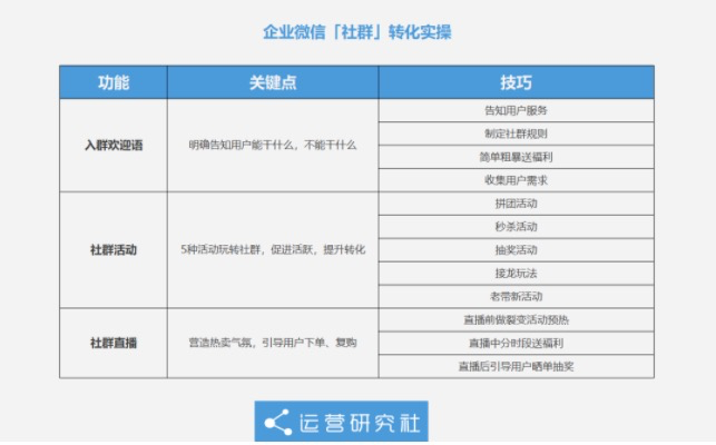 Wetool被封杀后，我发现了私域流量池新玩法：企业微信！