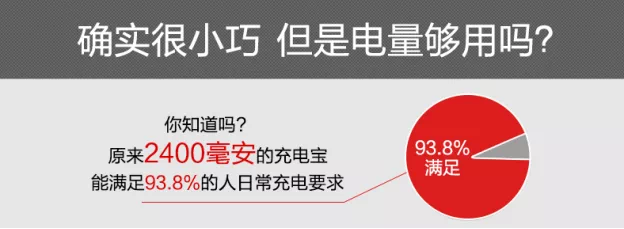 深度案例复盘：付费转化率提升214%，套路全在这2条小细节里