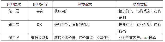 社群运营：如何建设高活跃、高产出的用户社群？