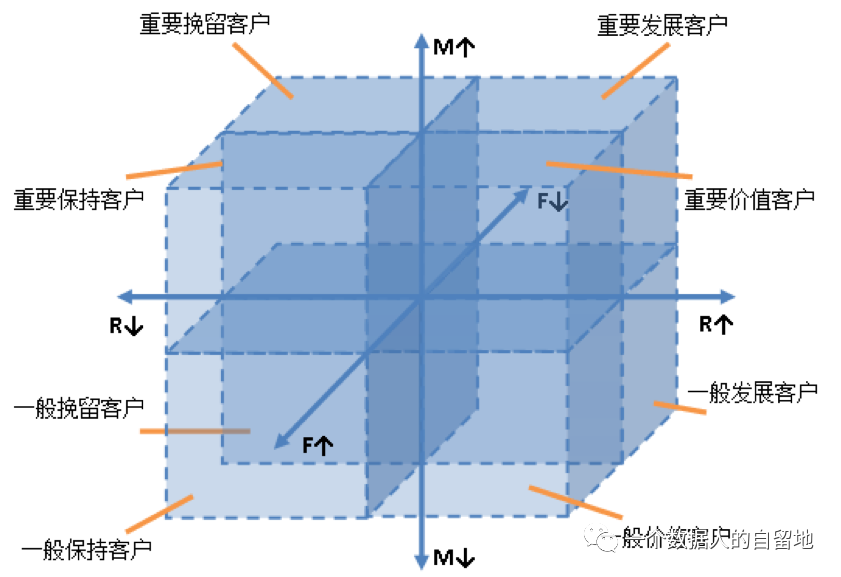 从0到1，如何构建用户画像体系？