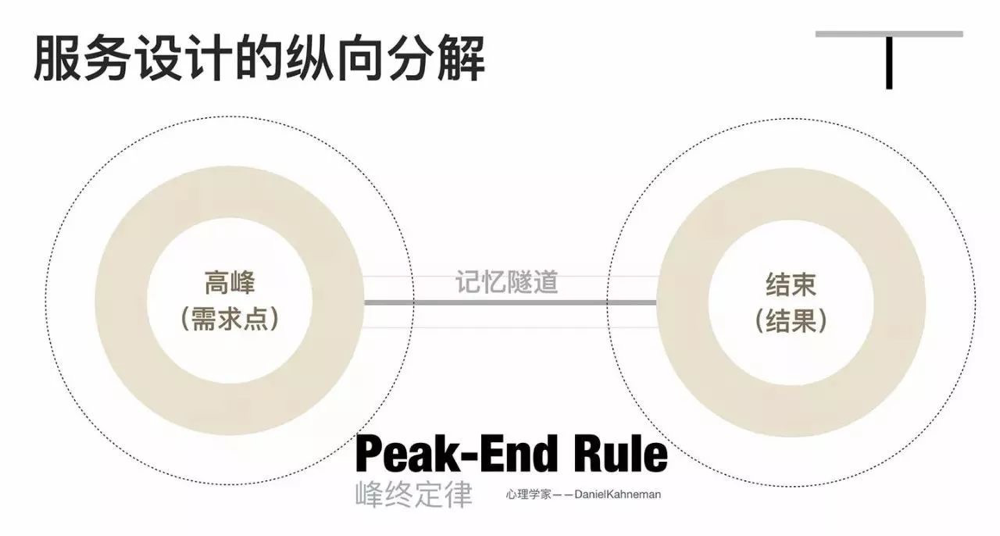 从用户感知角度，深度理解社群运营