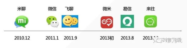 2020年，字节跳动能否打败BAT？