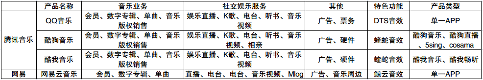 在线音乐战场：酷狗音乐的差异化运营