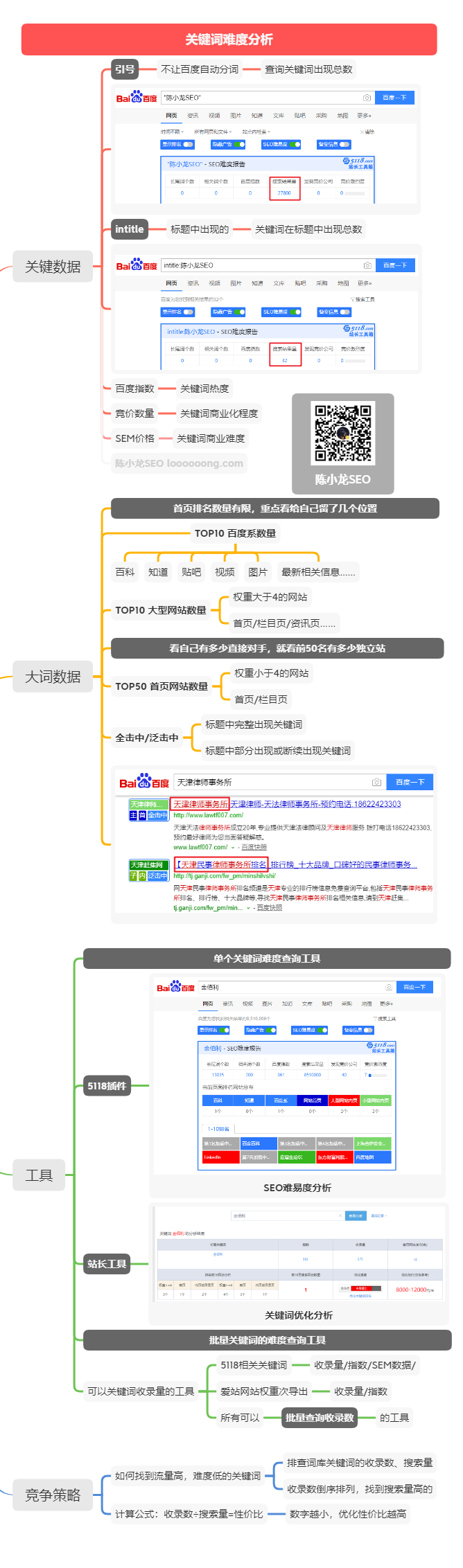 鸟哥笔记,,陈小龙SEO,运营,运营,工具