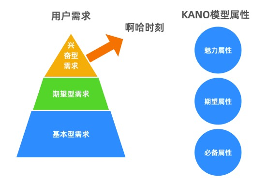 鸟哥笔记,广告营销,猫叔玩流量,技巧,运营规划,策略