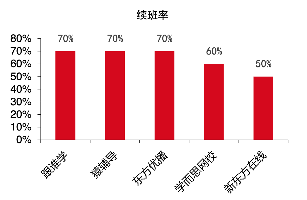 鸟哥笔记,用户运营,增长阿泽,用户增长,用户运营