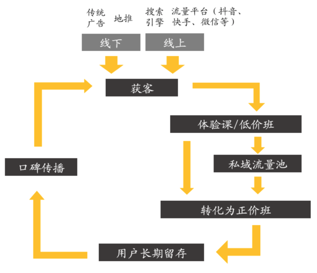 鸟哥笔记,用户运营,增长阿泽,用户增长,用户运营