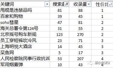 鸟哥笔记,,陈小龙SEO,运营,运营,工具