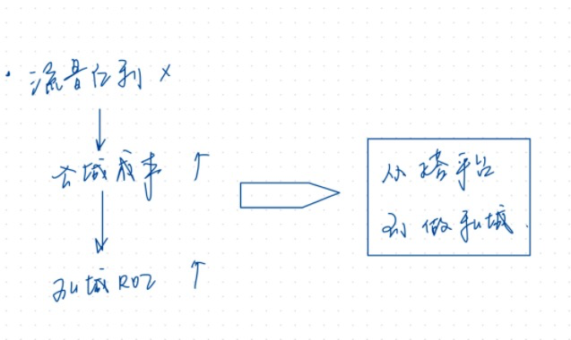 鸟哥笔记,用户运营,产品之术,获客,留存,用户运营