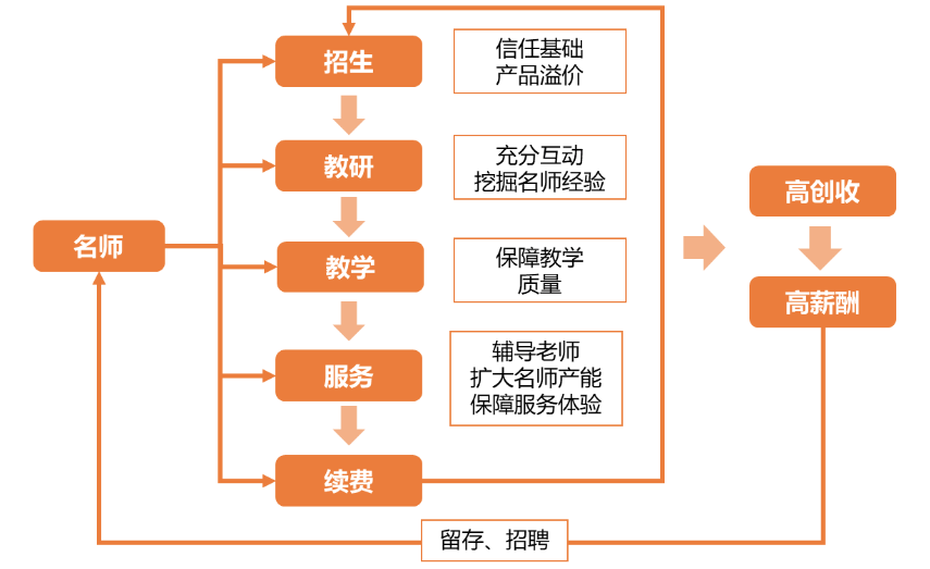 鸟哥笔记,用户运营,增长阿泽,用户增长,用户运营