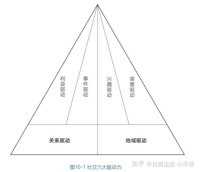 鸟哥笔记,用户运营,行秀,社群运营,社区,用户运营