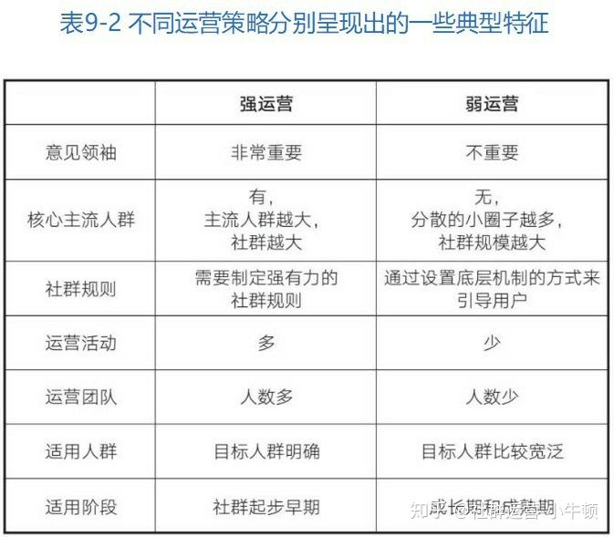 鸟哥笔记,用户运营,行秀,社群运营,社区,用户运营