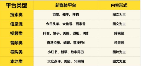 “私域流量”赚钱公式：90后团队1年变现8000万的秘密