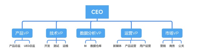 鸟哥笔记,广告营销,猫叔玩流量,技巧,运营规划,策略