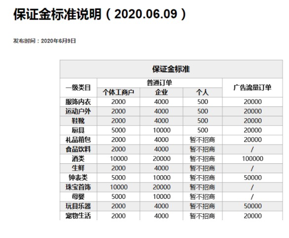 鸟哥笔记,行业动态,抖商传媒,抖音,行业动态